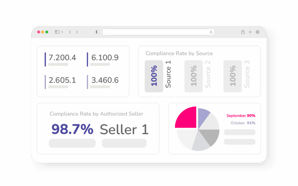 MAP price violation detection dashboard