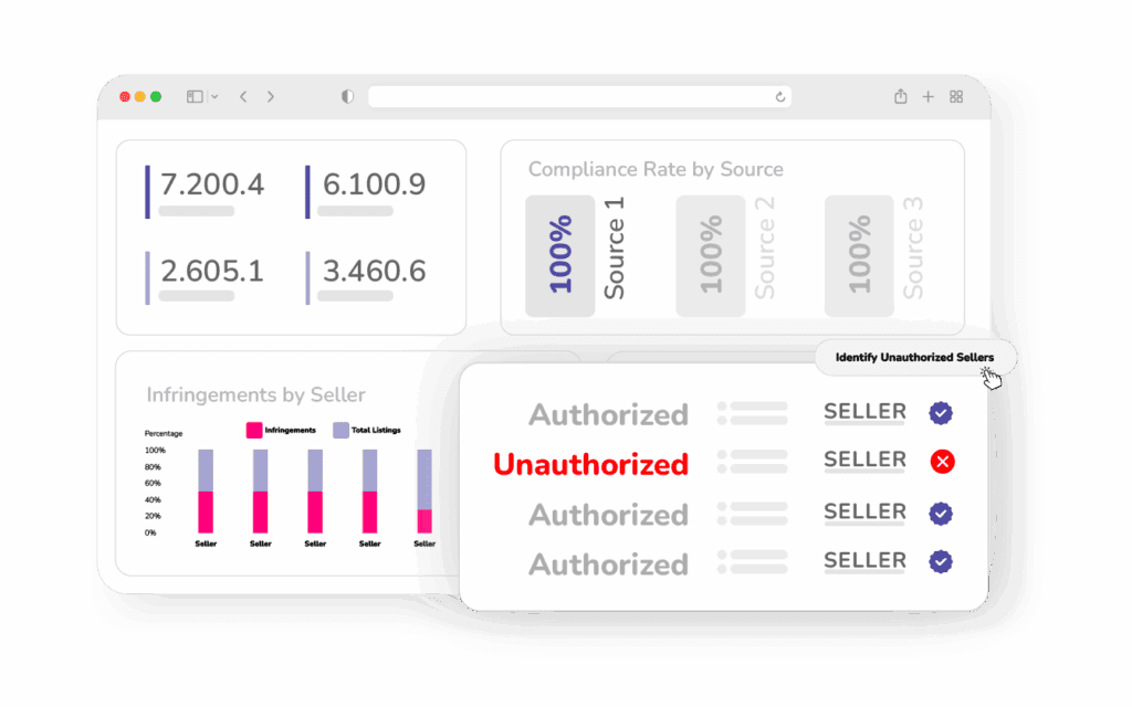 Unauthorized seller identification across marketplaces