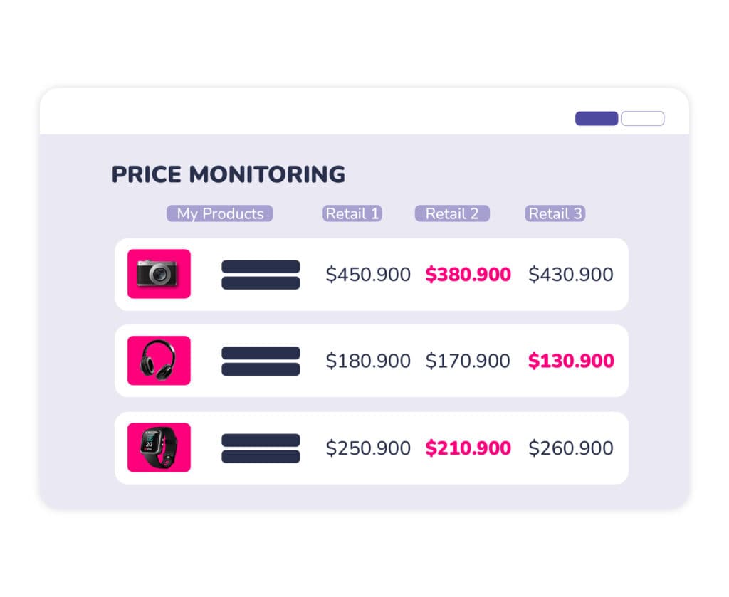 Promotions and pricing monitoring across retailers