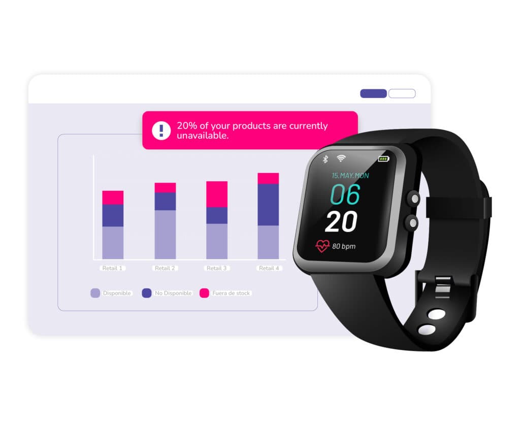 Digital shelf availability monitoring dashboard