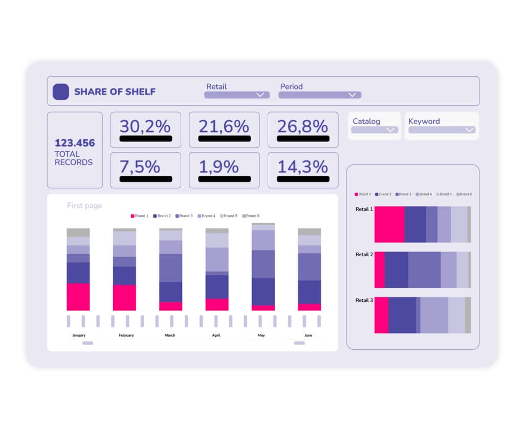 Search positioning and share of search analytics dashboard