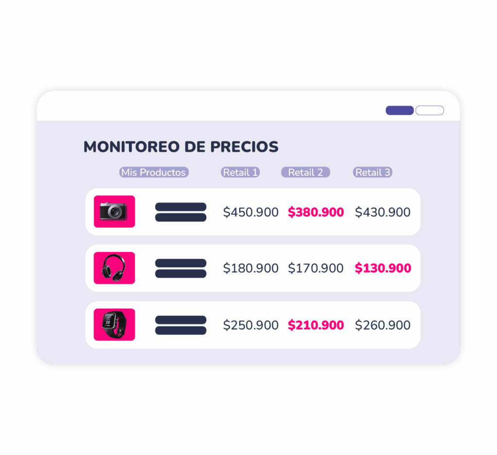 Monitoreo de precios por retailer en tiempo real