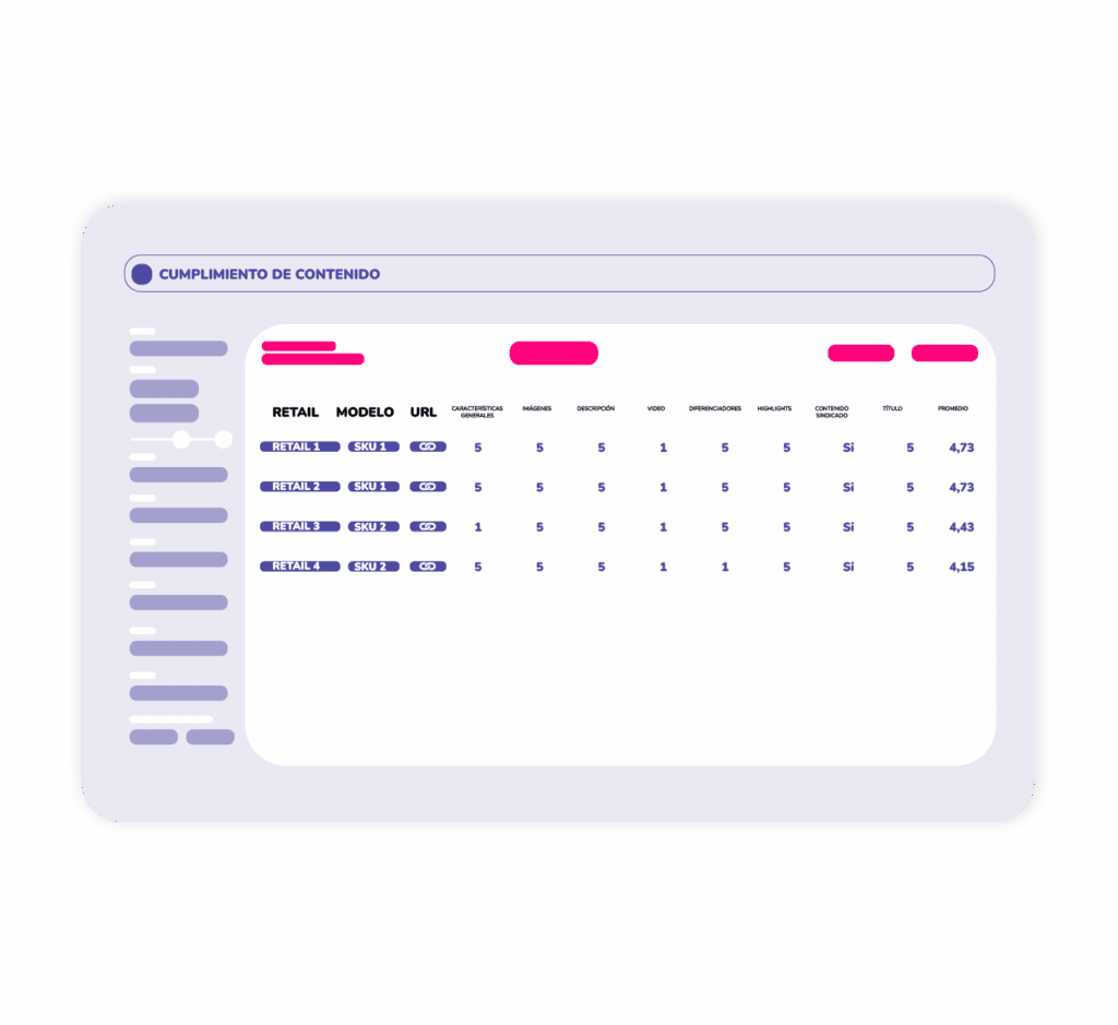 Dashboard de cumplimiento de contenido en fichas de producto por retailer