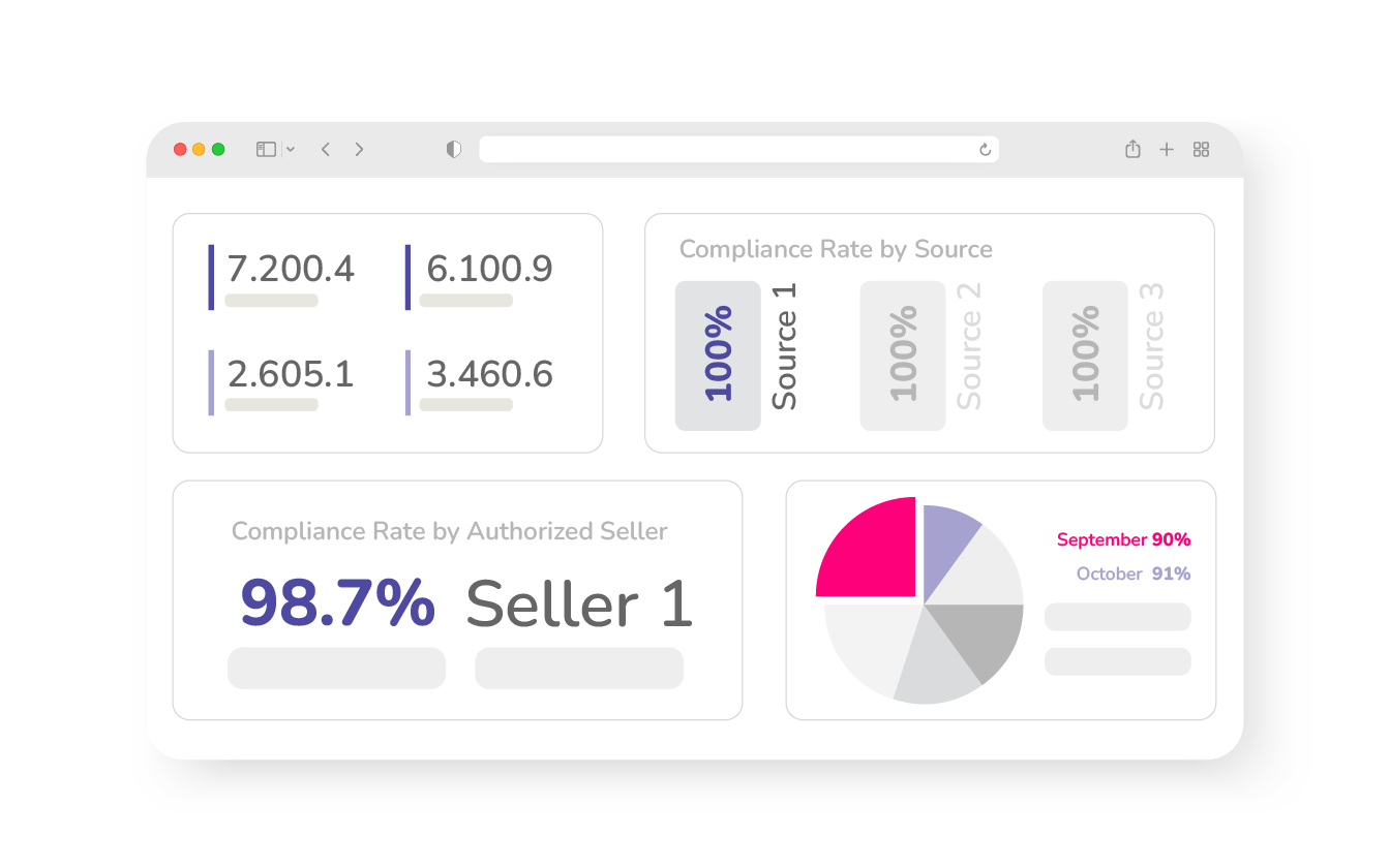 MAP compliance processing and violation analysis dashboard